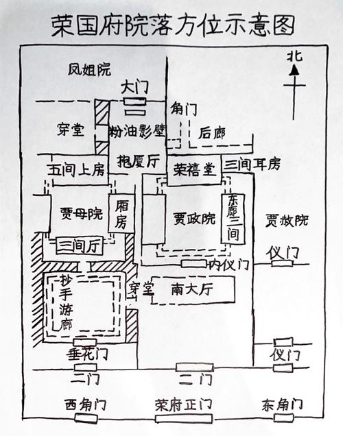 本文描写林黛玉第一次离开母家进入贾府的情景,借黛玉之眼来