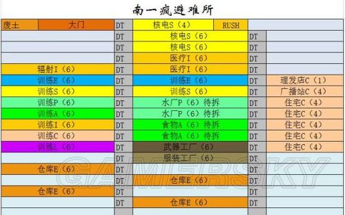 辐射避难所攻略布局辐射避难所官网下载