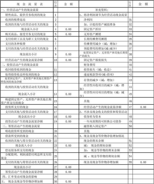 2014年现金流量表空白表格带公式