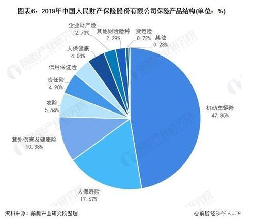 中国责任保险业务趋势分析,人保责任险遥遥领先