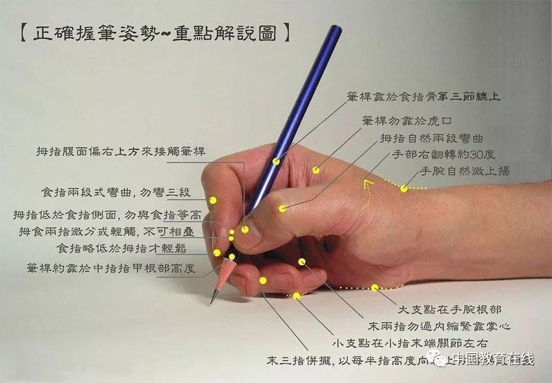 一,正确的握笔姿势编成口诀如下