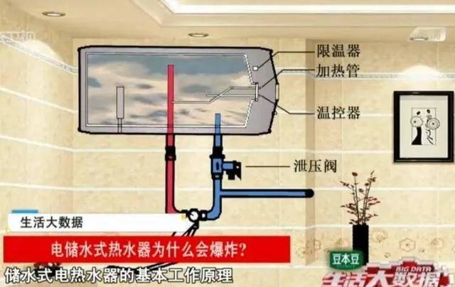 一般来说,导致热水器爆炸的原因主要有以下3个: 第一,热水器内胆压力