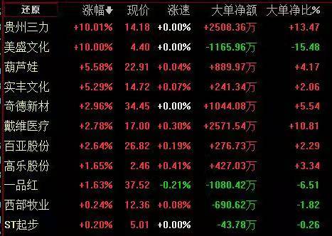 热点熄火3800只个股下跌,下探行情这样趋利避险