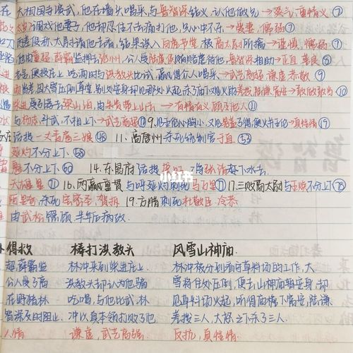 《水浒传》人物思维导图-林冲_思维导图_学习_人文