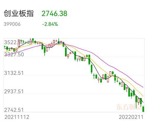 东六2次 _ 股票行情 _ 东方财富网