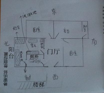 厨房灶台风水问题!