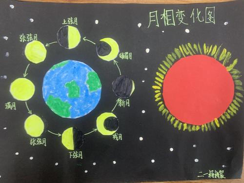 1班中秋节特别活动纪实 写美篇中秋节当天,同学们为家人切月饼,晒手艺