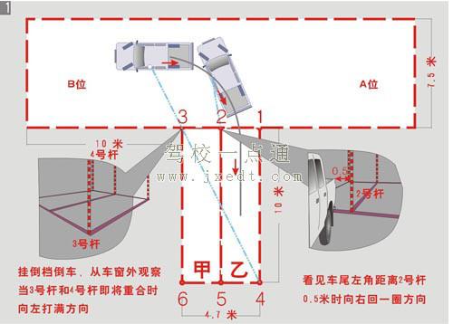 皮卡车倒桩技巧-"中兴皮卡车"倒桩移库技巧图解