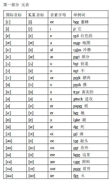 美式音标的音标表