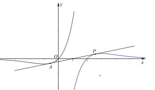 那么很容易就知道c1,c2关于(1,0)点成中心对称,因为函数y=xe^x与y=x/e