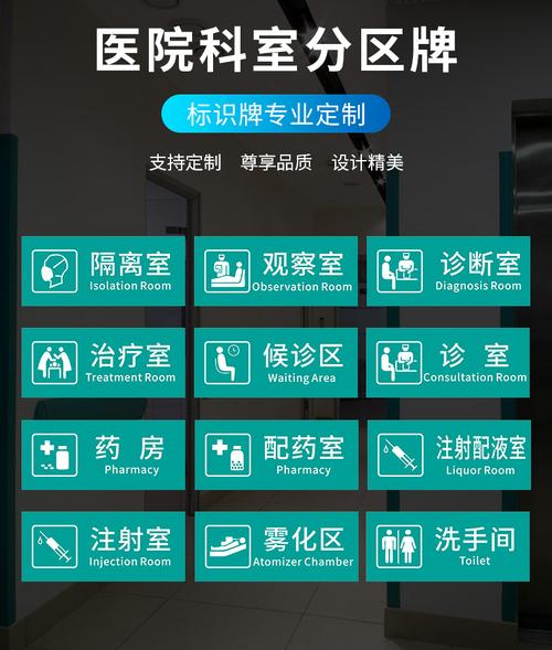 全套医院科室牌医院标牌观察室隔离室治疗室处置室候诊区诊所标识废物