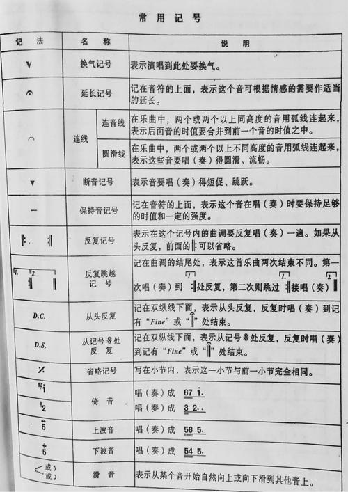 音乐常用记号