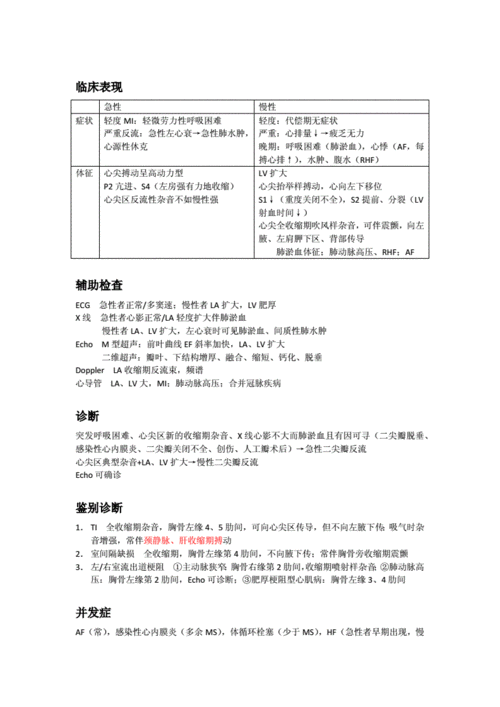 心内科内分泌血液病史采集复对习知识整理.docx 67页