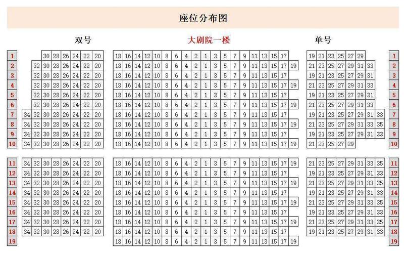 龙岗文化中心大剧院位于文化中心A式二楼,观众席分为二层,共设971个