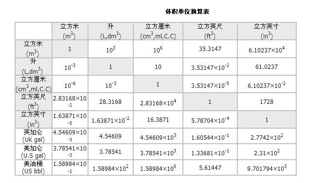 立方米和公斤怎么换算