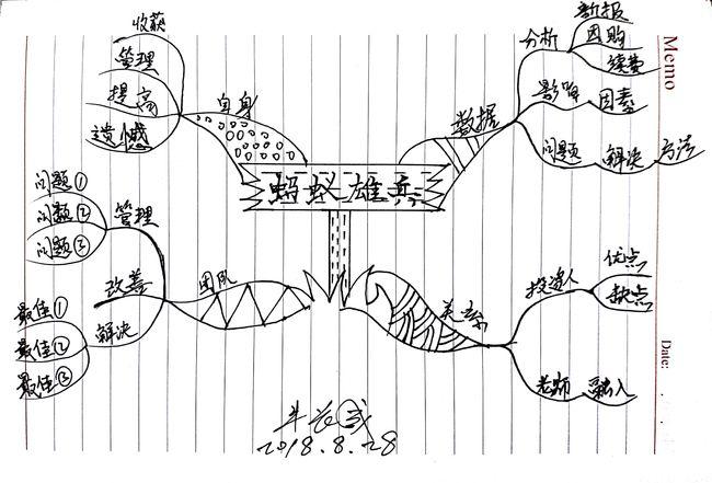 【图腾阁】牛长成第八季思维导图武林计划no.23【蚂蚁雄兵计划】