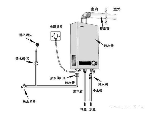 燃气热水器的工作原理