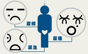 男性在日常生活中会遇到尿频尿急尿不尽的情况,遇到这种情况往往会给