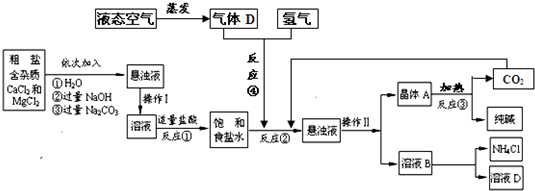 手抄报 联合制碱法   我国化学侯德榜下图改革国外的纯碱生产工艺生产