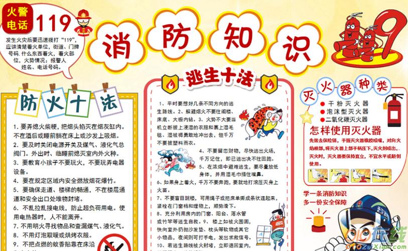 消防安全常识小报