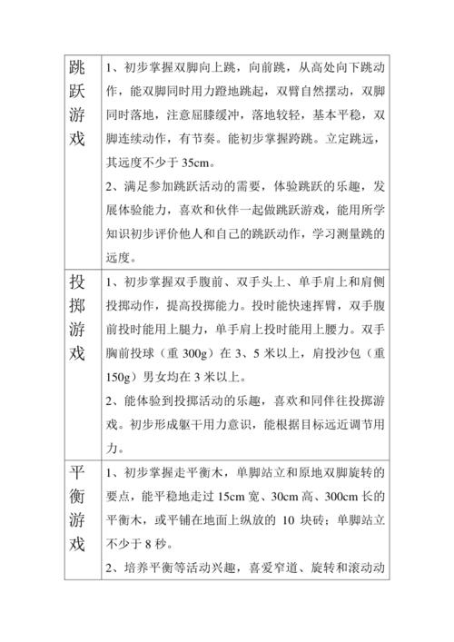 小班幼儿体育游戏发展目标汇总