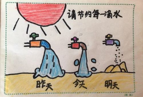 节约水资源绘画和手抄报素材