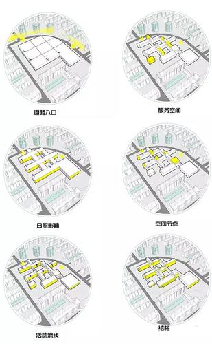 建筑分析图必须有逼格