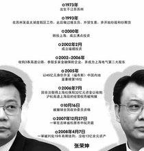 张荣坤