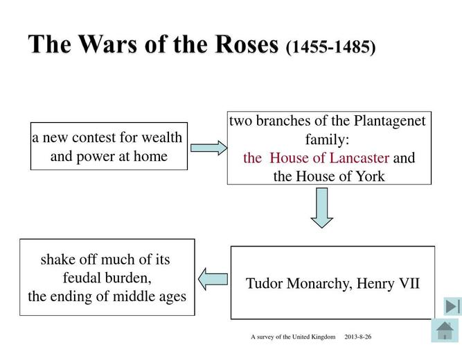 chapter 8 section three decline of feudalism in england