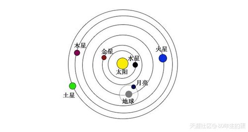 最早发现地心说的和日心说的是谁
