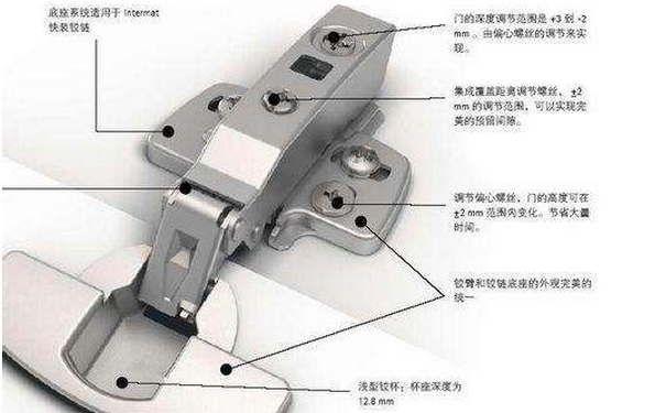 铰链结构由哪几部分组成,柜门缝隙大铰链的调整方法