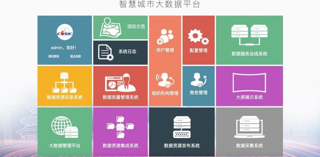 政务大数据平台