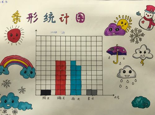 科大附小4.1班条形统计图展示