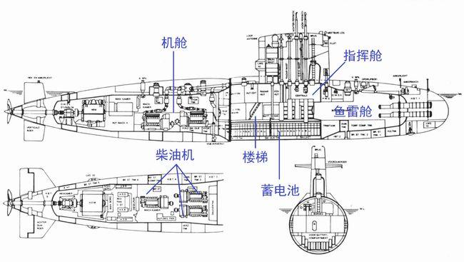 小编没有找到"海象"级潜艇的结构图,但找到了荷兰之前的一款潜艇"