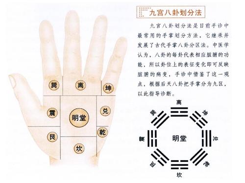 九宫八卦划分法