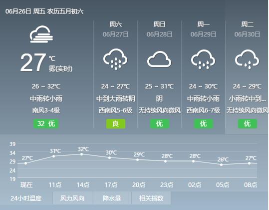 6万余名考生参加2020中考 附:绍兴中考天气预报