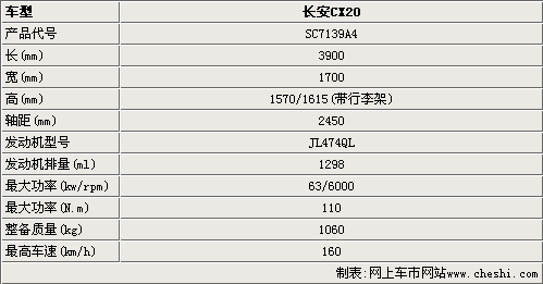 长安cx20谍照参数曝光 预计8月份上市