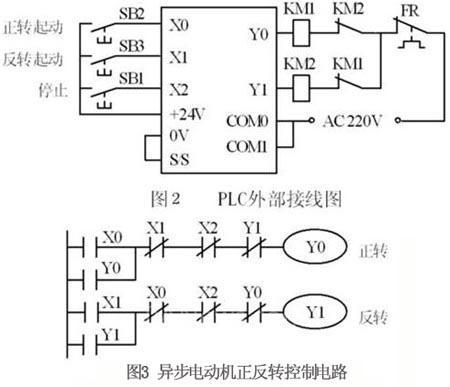 plc控制三相异步电动机正反转的接线与编程