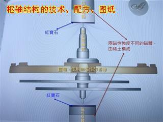 枢轴结构制造技术