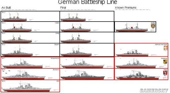 根据游戏内信息建模的德系战列舰线本周早点时间,我们得知德国战列舰