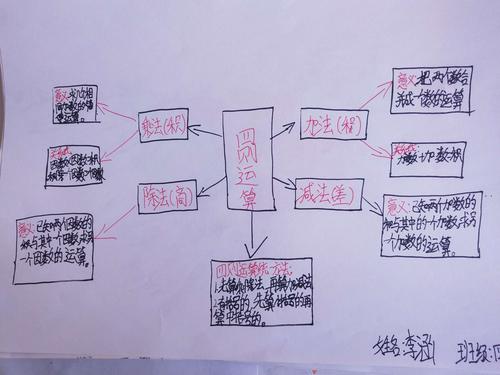 1,加减法的意义和各部分间的关系.