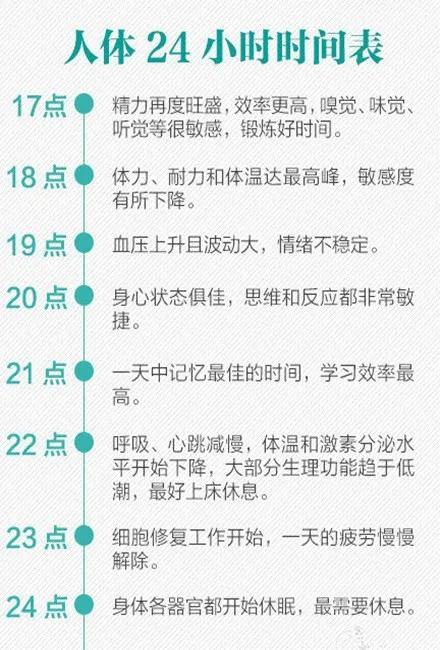 上午的峰值经过长时间的睡眠休息