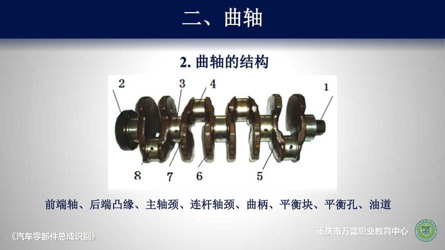 2.2.3识别曲轴飞轮组零部件 所属课程:《汽车零部件总成识别》