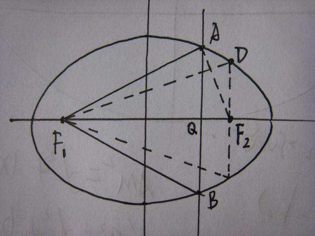 高中数学有关椭圆几何性质～请问为什么当直线过焦点时三角形周长有最