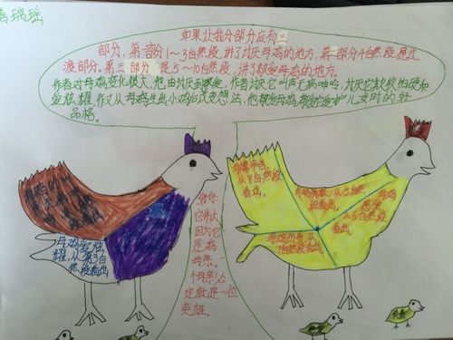 四年级上册《母鸡》思维导图～140班的孩子们