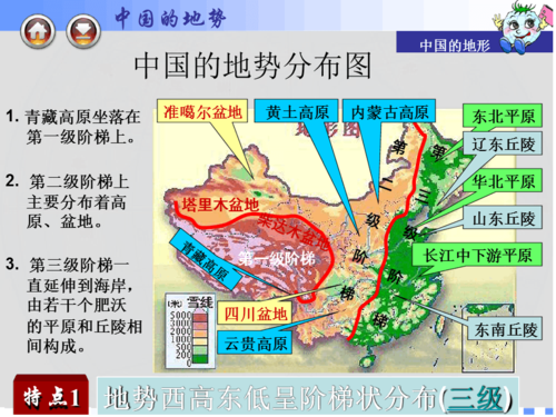 我国山脉走向与分布