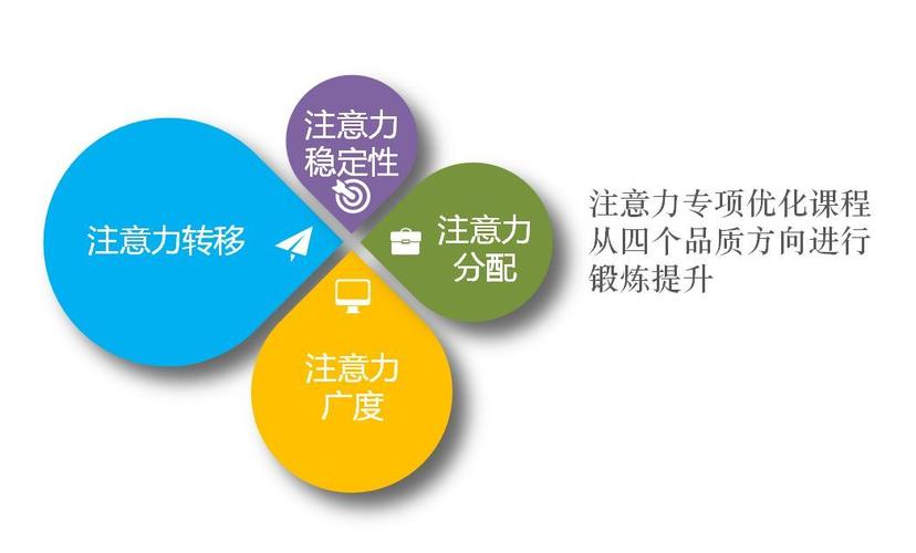 专注力专项课程:预定一生100分