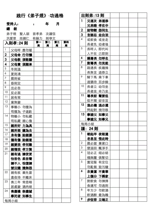 践行《弟子规》·功过格.doc