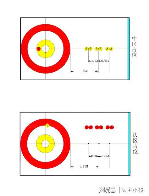 混合双人陆地冰壶比赛规则