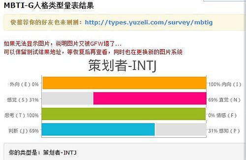 先后做了5次测试,都是intj.这是最近三次的结果截.